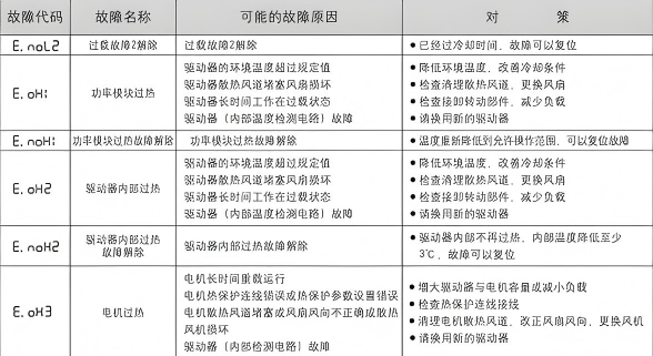 故障监测