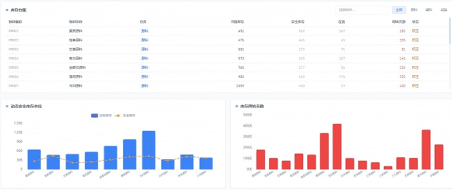库存管理排期